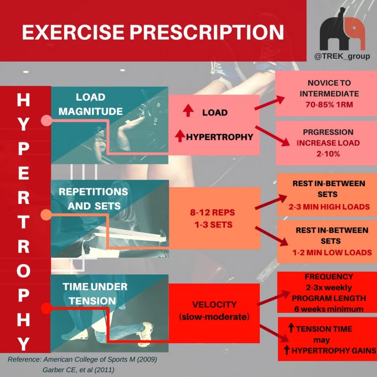 What is resistance training?