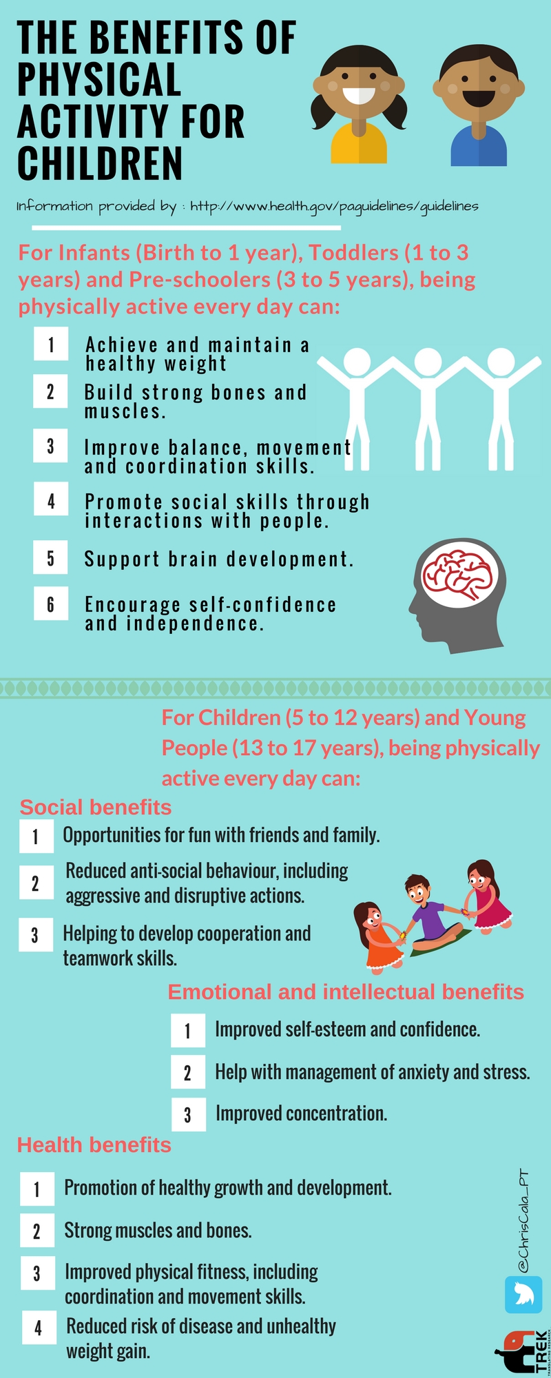 Promoting Kids' Physical Fitness: Benefits, Exercises, Activities
